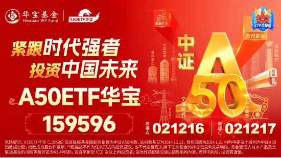 海内外降息预期共振！地产强势崛起，地产ETF（159707）豪涨逾3%，港股假期两连阳，港股互联网ETF补涨1.66%