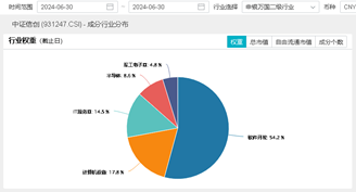 南天信息涨停，信创ETF基金（562030）盘中暴拉近3%！OpenAI o1推理升级，AI大模型迈入新阶段