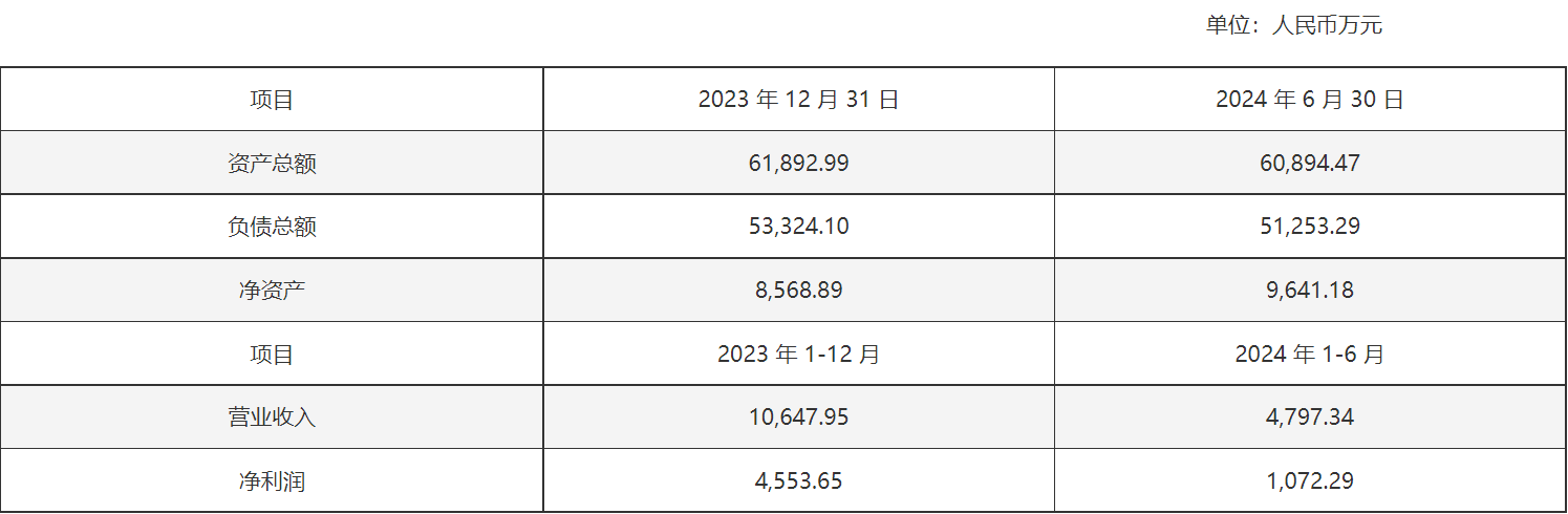 拟3.07亿拿下五指峰景区控制权，祥源文旅为何向子公司增资9个亿？