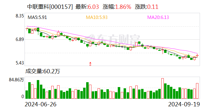 中联重科：终止分拆所属子公司重组上市