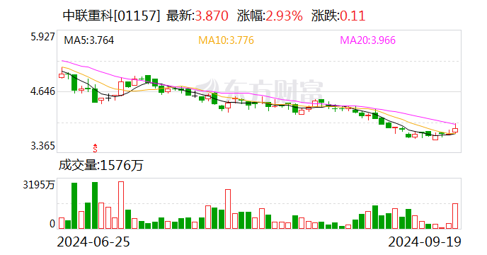 中联重科：终止分拆所属子公司重组上市