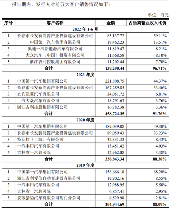 又一IPO终止！过会20个月未能提交注册，清仓式分红？