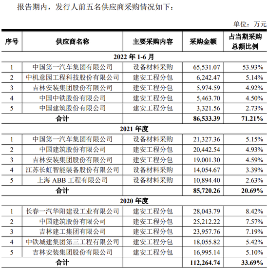 又一IPO终止！过会20个月未能提交注册，清仓式分红？