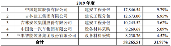 又一IPO终止！过会20个月未能提交注册，清仓式分红？