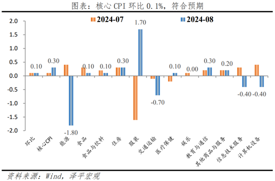 美联储首次降息，对我们有何影响？