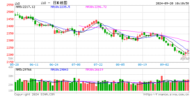 光大期货：9月20日金融日报