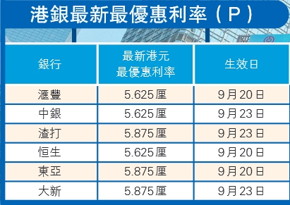 港银随美息起舞跳半步，香港市场反响如何？