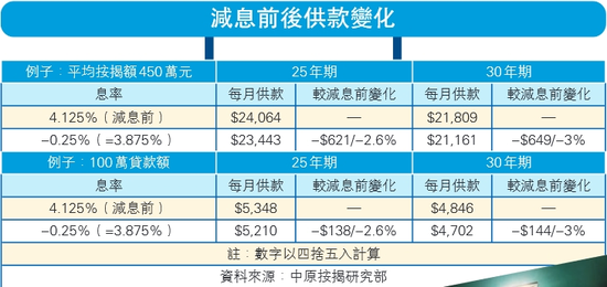 港银随美息起舞跳半步，香港市场反响如何？