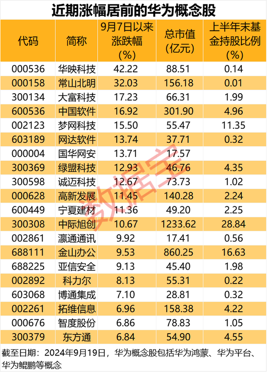 抢不到，根本抢不到！“电子茅台”开售，秒光！概念股大涨