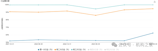 巨亏之下高仓位、低换手躺平！万家基金黄兴亮“听天由命”式管理百亿规模