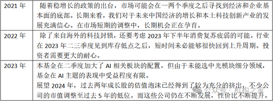 巨亏之下高仓位、低换手躺平！万家基金黄兴亮“听天由命”式管理百亿规模