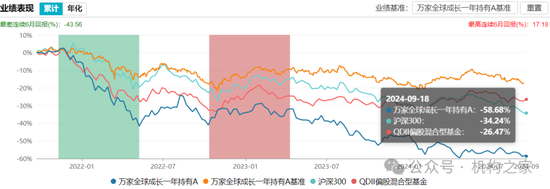 巨亏之下高仓位、低换手躺平！万家基金黄兴亮“听天由命”式管理百亿规模