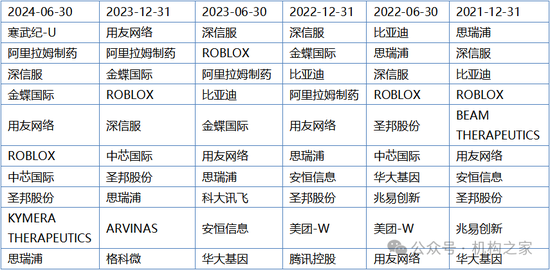 巨亏之下高仓位、低换手躺平！万家基金黄兴亮“听天由命”式管理百亿规模