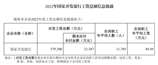 国开行总行多部门人事调整 首席业务官退休