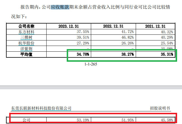 长联科技IPO：毛利率大幅走高背后与多项关键指标背离 大客户供应商存蹊跷