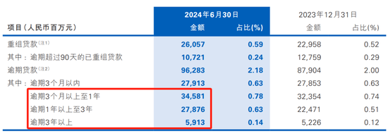 股东“提款机”民生银行 开始缩表了