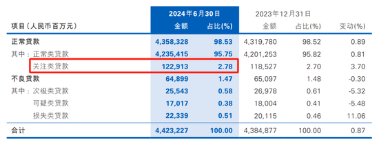 股东“提款机”民生银行 开始缩表了