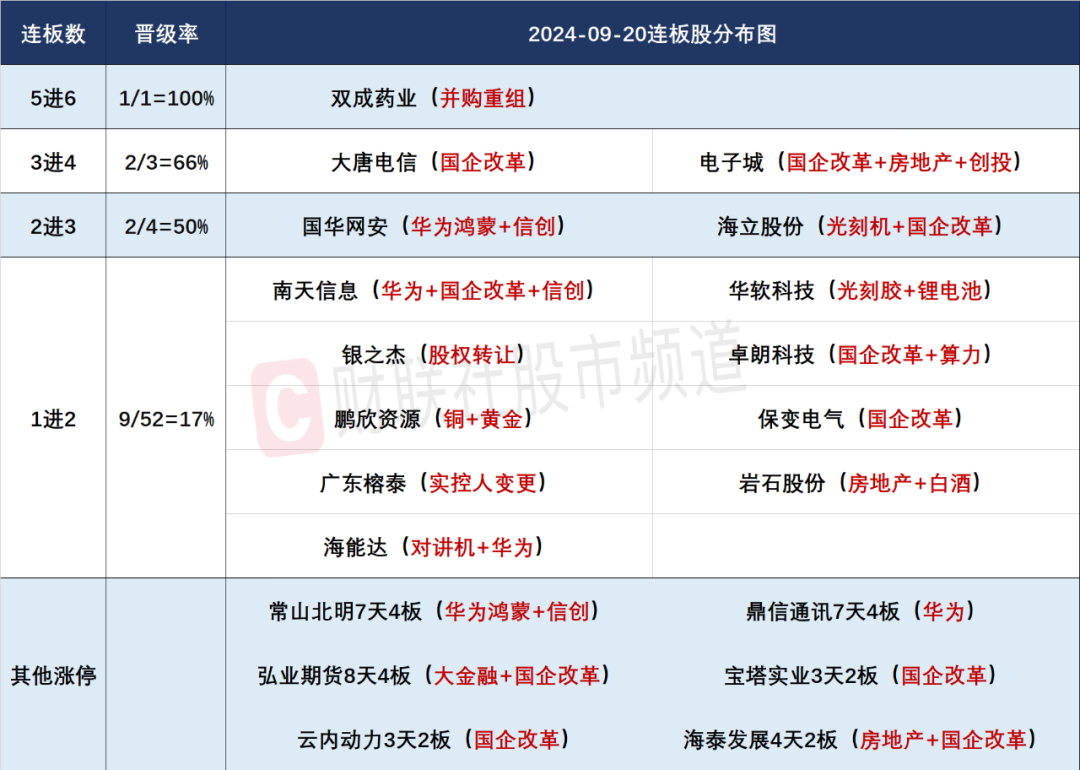 晚报| 创新药突传利好！股王回购了！9月20日影响市场重磅消息汇总