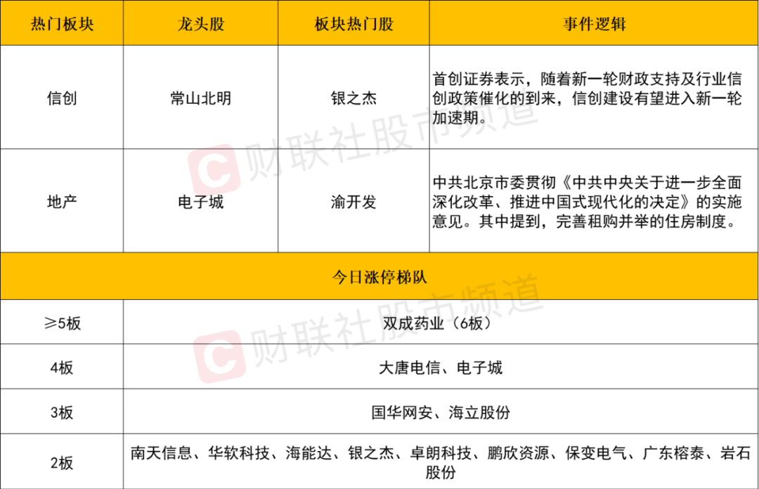 晚报| 创新药突传利好！股王回购了！9月20日影响市场重磅消息汇总