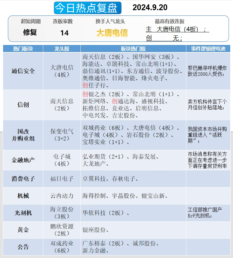 晚报| 创新药突传利好！股王回购了！9月20日影响市场重磅消息汇总