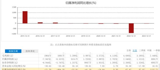 老爹财务造假，女儿“背锅”？终究是“80后”承担了所有