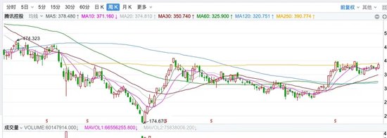 中信建投陈果：不管你信不信，港股已开始走牛、A股已经触底