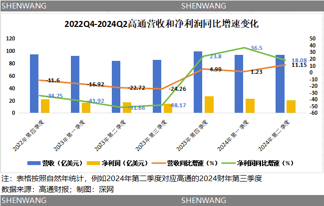 盯上“老大哥”英特尔？收购难解高通的中年危机