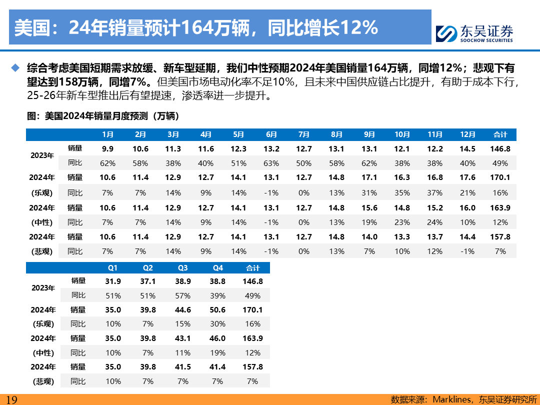 【东吴电新】电动车9月报：国内销量亮眼+海外大储爆发，产业链旺季持续