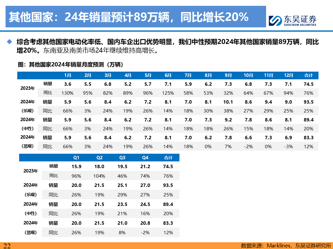 【东吴电新】电动车9月报：国内销量亮眼+海外大储爆发，产业链旺季持续