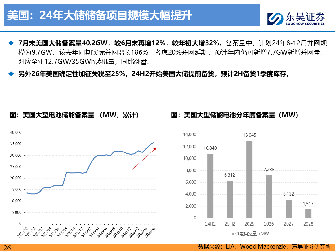 【东吴电新】电动车9月报：国内销量亮眼+海外大储爆发，产业链旺季持续