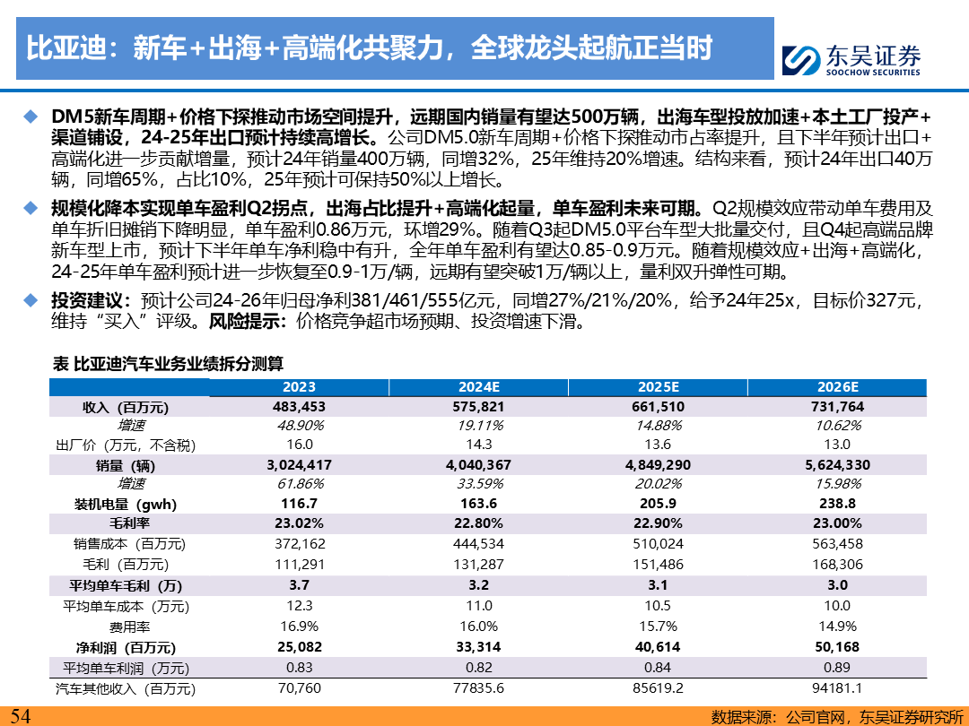 【东吴电新】电动车9月报：国内销量亮眼+海外大储爆发，产业链旺季持续