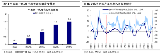 海通策略：哪些底部信号已出现？