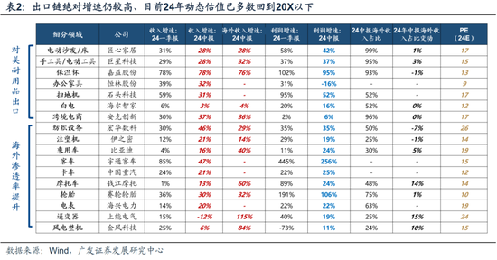 广发策略：从业绩与股价的季节性规律来看，四季度往往先“炒当下”后“炒预期”