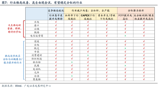 广发策略：从业绩与股价的季节性规律来看，四季度往往先“炒当下”后“炒预期”