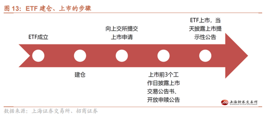 招商策略：国庆节后主要指数往往迎来反弹