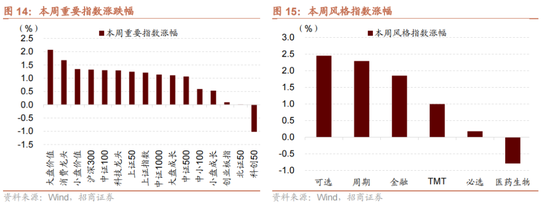 招商策略：国庆节后主要指数往往迎来反弹