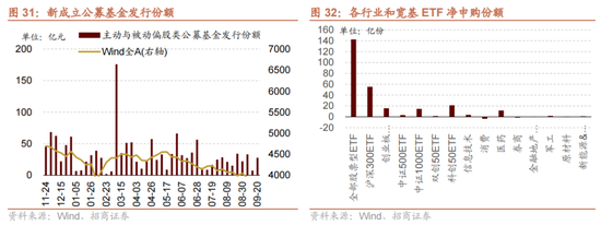 招商策略：国庆节后主要指数往往迎来反弹