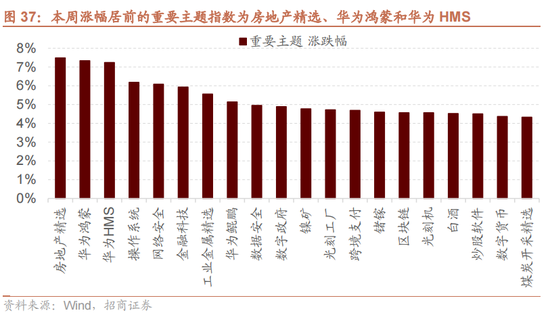 招商策略：国庆节后主要指数往往迎来反弹