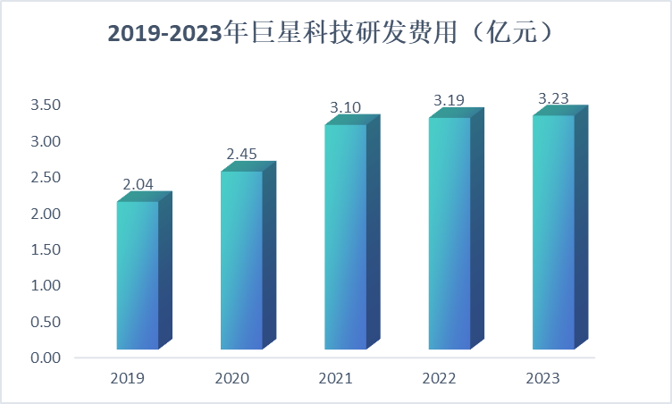 爆发！002444，亚洲第一，A股最能赚钱的现金奶牛！