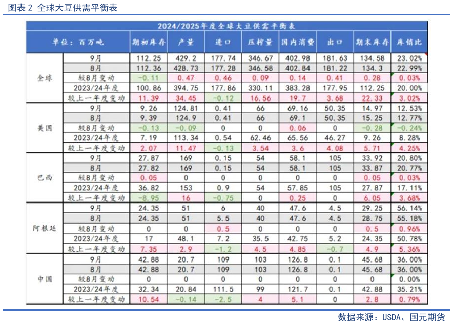 【油脂季报】贸易扰动升温，四季度油脂先抑后扬