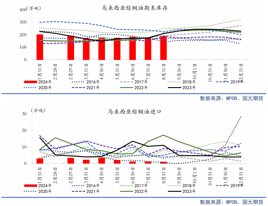 【油脂季报】贸易扰动升温，四季度油脂先抑后扬