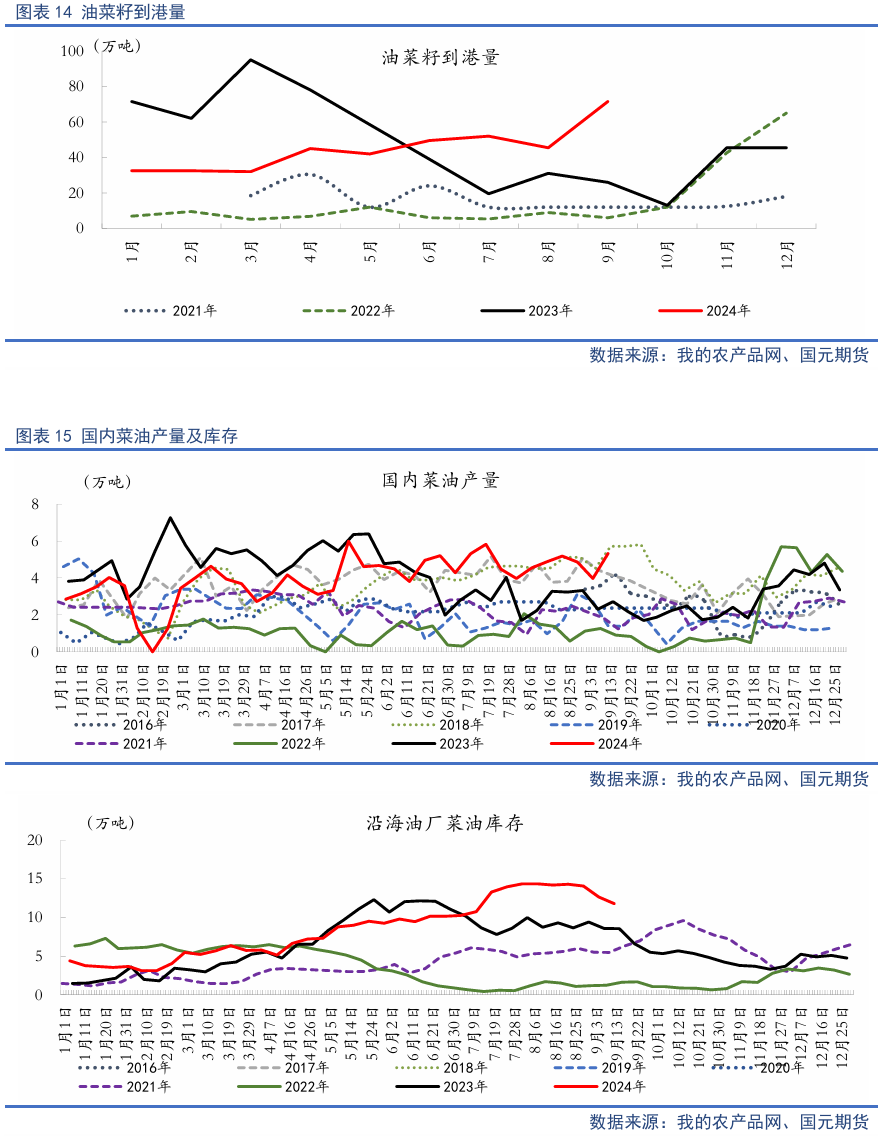 【油脂季报】贸易扰动升温，四季度油脂先抑后扬