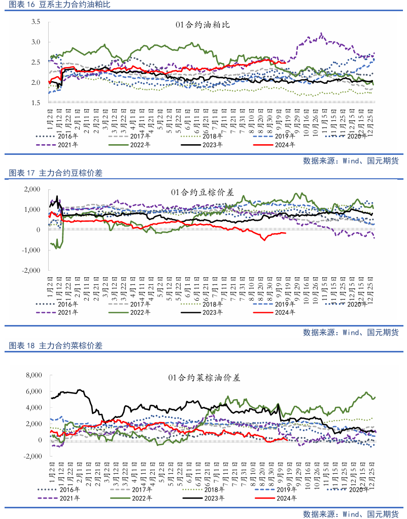 【油脂季报】贸易扰动升温，四季度油脂先抑后扬