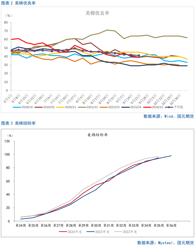 【棉花季报】双底已成，棉价可期