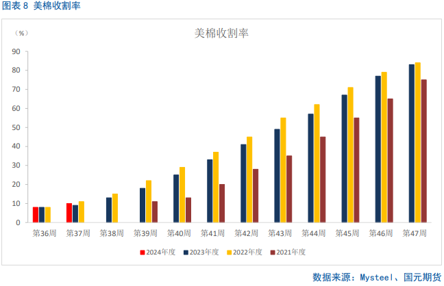 【棉花季报】双底已成，棉价可期