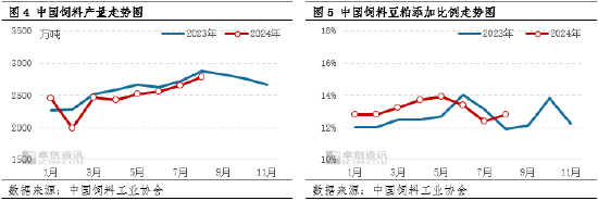 卓创资讯：豆粕市场利空逐步消化 四季度后期价格或有所上涨