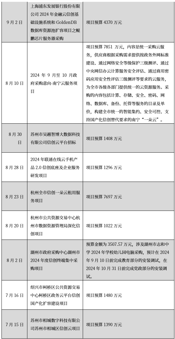 行业点评 | 信创：政府+行业应用全面推广取得积极进展