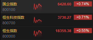 午评：港股恒指涨0.55% 恒生科指涨0.71%煤炭、石油股齐涨