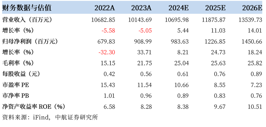 24年中报点评 | 协鑫能科：主业盈利能力提升，“光储充算”一体化持续发力