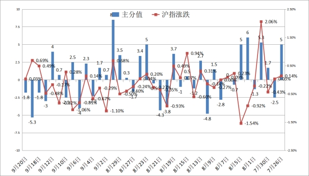 股市星期一：人民币升值大时代